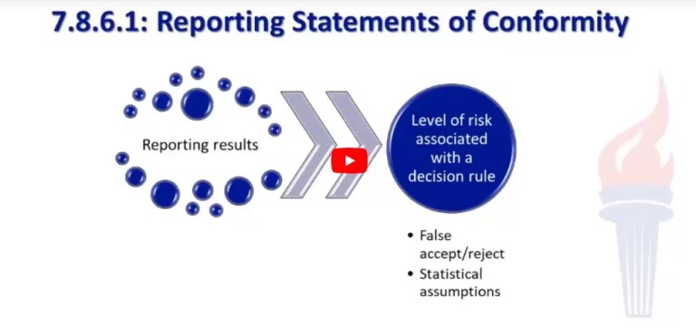 Measurement Decision Rules 101