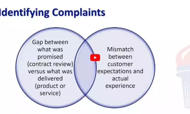 Understanding Complaint Management