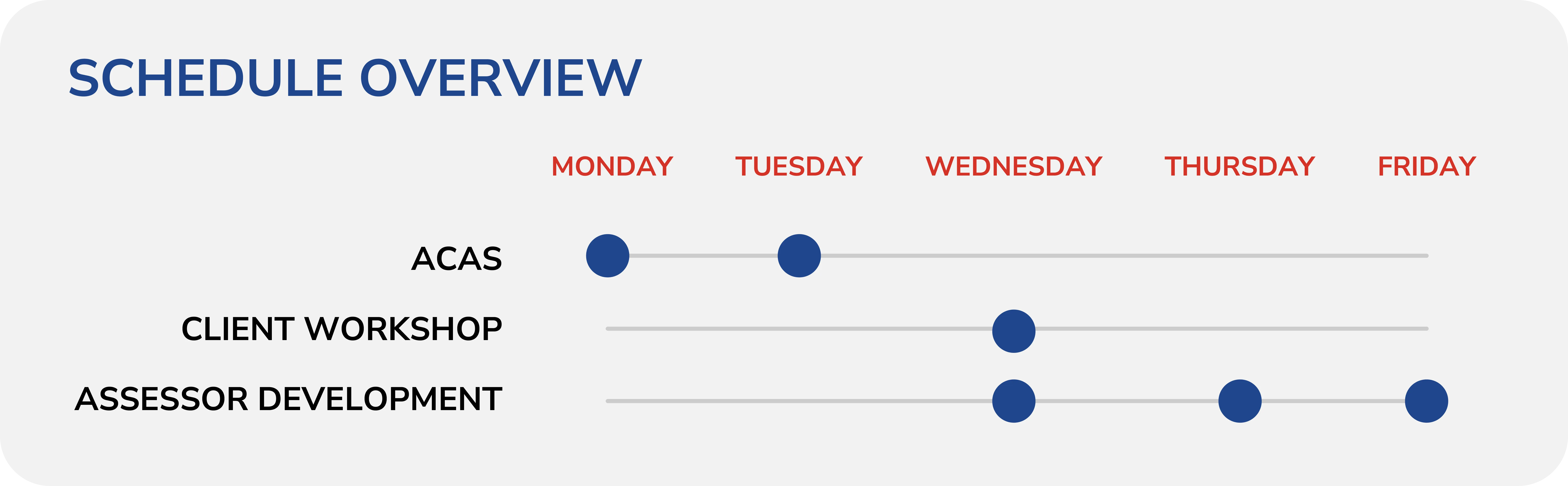 ACAS Schedule Overview